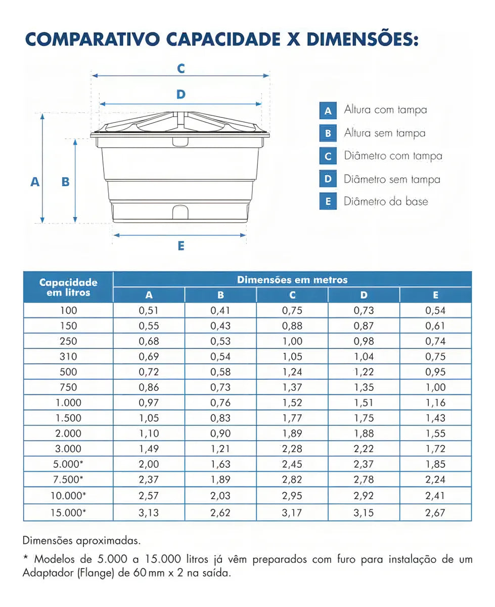 Caixa d’Água Fortlev 500 Litros